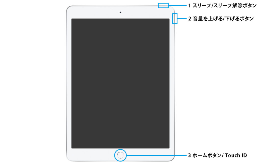 how-to-ipad2